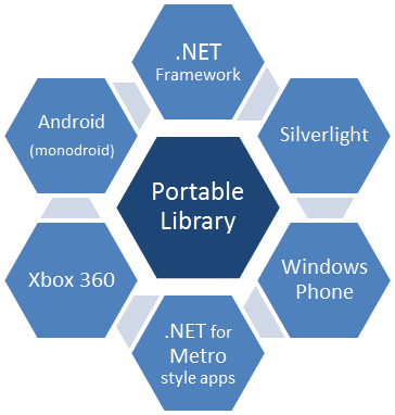 Platformy